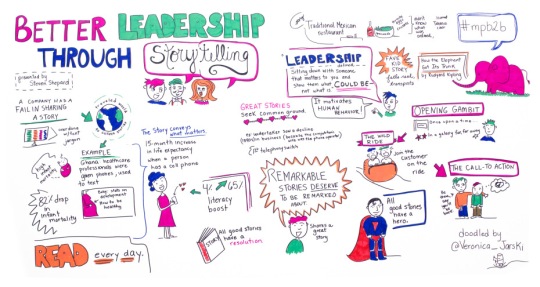 Leadership through Storytelling